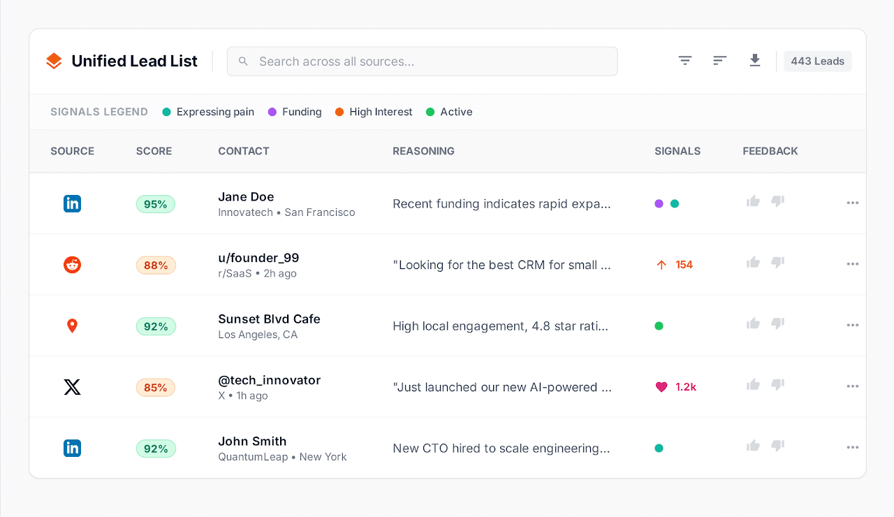 Unified Lead List showing signals, scores, and reasoning